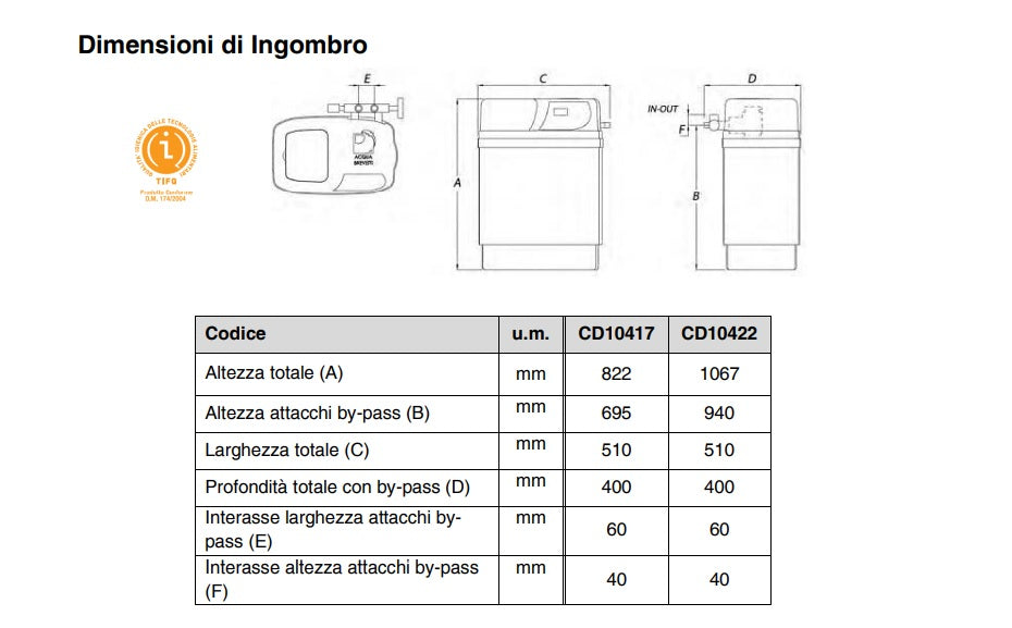 Addolcitore cabinato Acqua Brevetti Bravocab 22 a scambio ionico