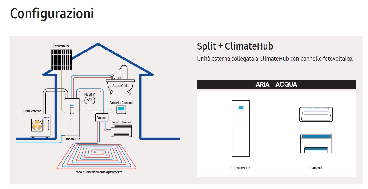 Pompa di calore aria-acqua 6 Kw Samsung AE060RXEDEG/EU Sistema EHS Split Inverter Monofase R32 + ClimateHub AE260RNWSEG/EU