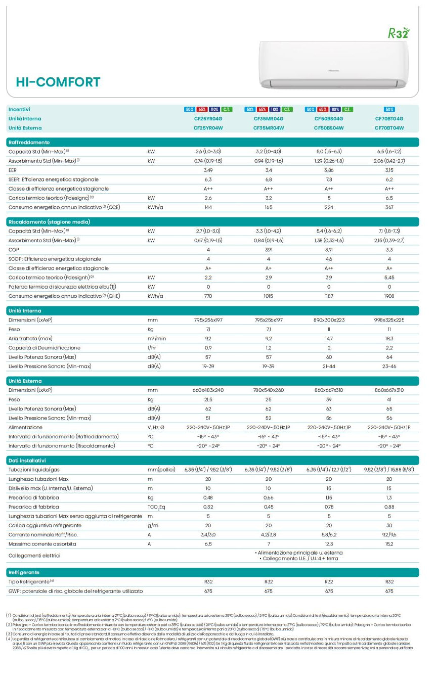 Climatizzatore Hisense Hi-Comfort 9000 btu Wi-Fi CF25YR04G